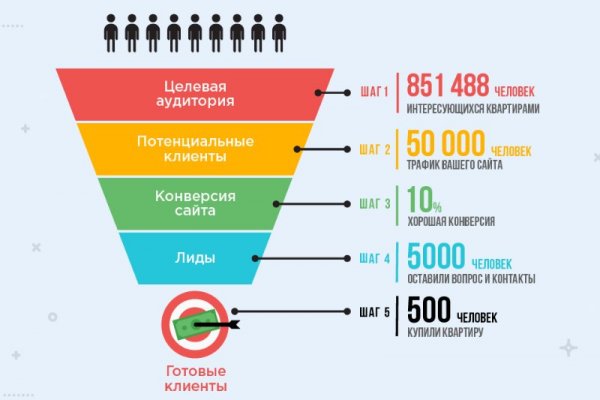 Кракен маркет даркнет speed up